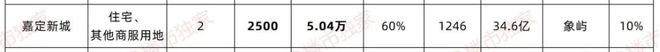 』2024网站发布深业深安上居百科详情k8凯发马竞赞助深业深安上居『售楼处(图8)